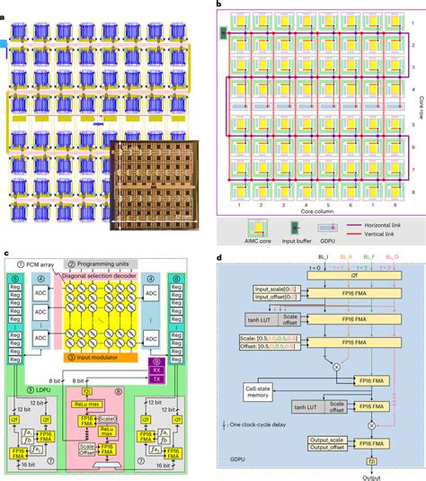 ibm hermes chip|HERMES Core – A 14nm CMOS and PCM.